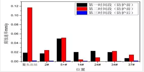 环保燃煤锅炉金属软接头：腐蚀监控系统在长输天然气管道中的应用