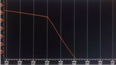 纯水设备金属软接头：输油管道泄漏事故分析