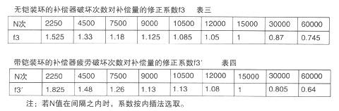 干货：金属波纹补偿器/膨胀节的技术要求汇总