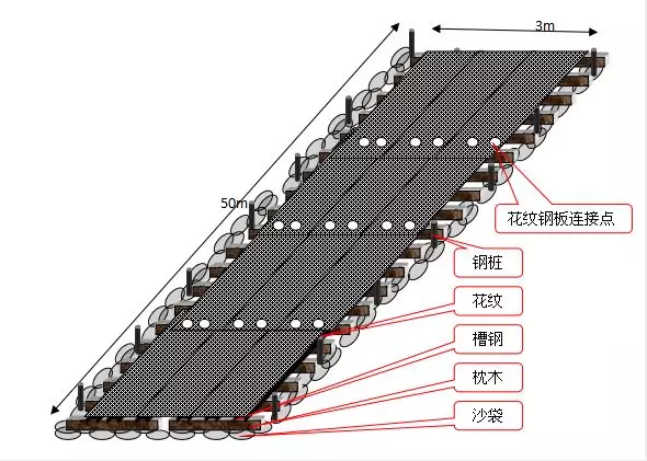 反渗透纯水装置金属软接头：油气长输管道抢修.殊地区设备进场
