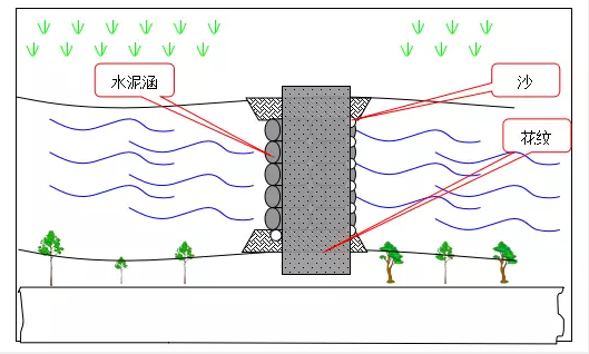 反渗透纯水装置金属软接头：油气长输管道抢修.殊地区设备进场