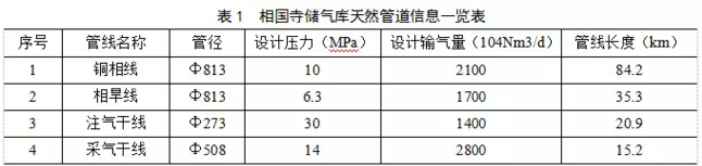 化工纯水设备金属软接头：天然气管道保护环境风险管控措施探讨