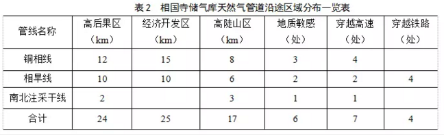 化工纯水设备金属软接头：天然气管道保护环境风险管控措施探讨