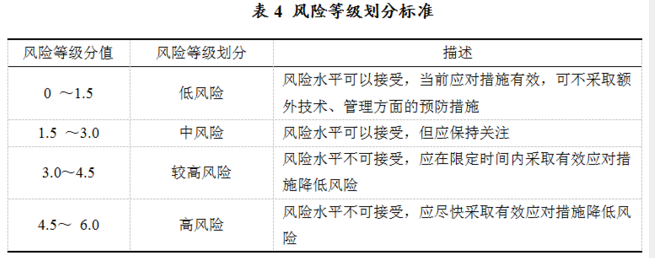 净纯水设备金属软接头：基于风险矩阵法的天然气管道风险评价