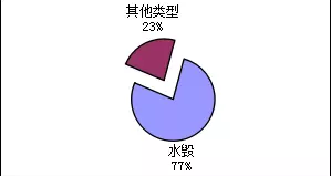 医疗纯水设备金属软接头：长输油气管道全生命周期