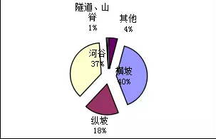 医疗纯水设备金属软接头：长输油气管道全生命周期