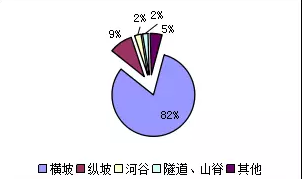 医疗纯水设备金属软接头：长输油气管道全生命周期