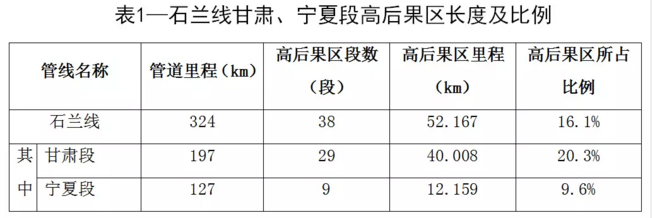 热网循环泵金属软接头：石兰线甘肃段高后果区管理与防控探究