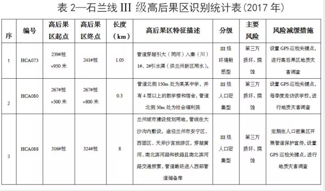 热网循环泵金属软接头：石兰线甘肃段高后果区管理与防控探究