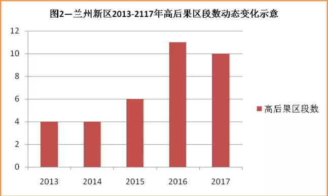 热网循环泵金属软接头：石兰线甘肃段高后果区管理与防控探究