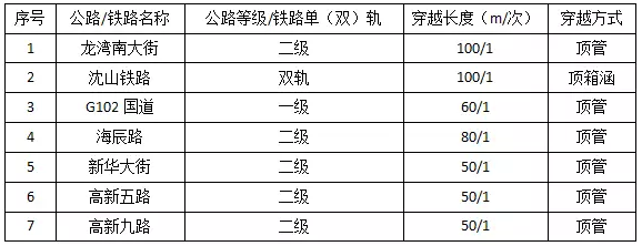 取暖循环泵金属软接头：管道完整性管理