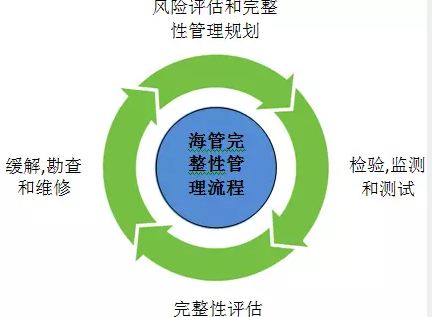 取暖循环泵金属软接头：管道完整性管理