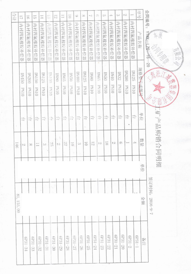 【辽宁本溪钢铁】双球四氟橡胶接头整托交货“东北钢铁元老” 东北钢铁四氟橡胶接头,辽宁本溪钢铁双球四氟橡胶接头